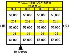 サープラス　